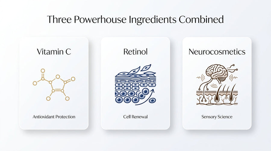 Can You Combine Vitamin C, Retinol, and Neurocosmetics?